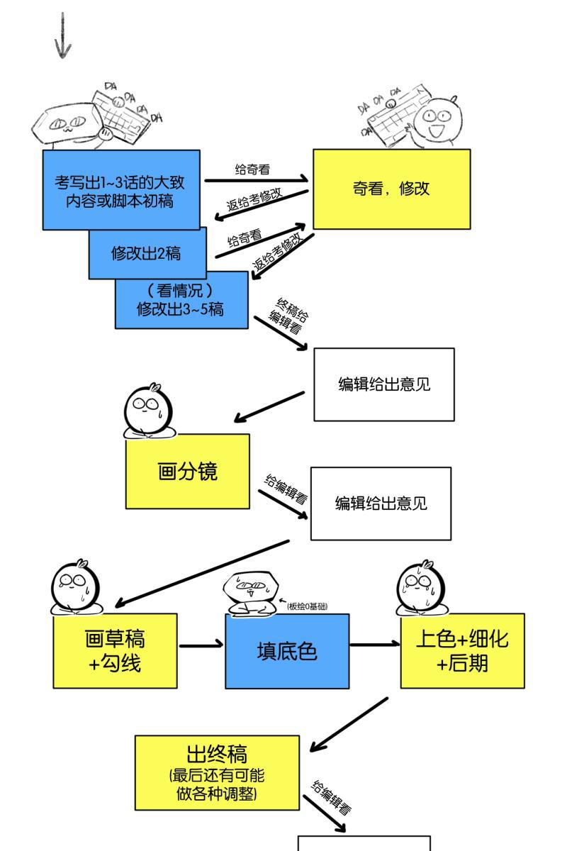 一半韩漫全集-后记无删减无遮挡章节图片 