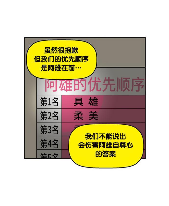 柔美的细胞君韩漫全集-[第193话] 以后再说吧无删减无遮挡章节图片 