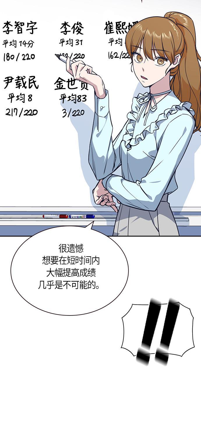 痞子学霸韩漫全集-第33话无删减无遮挡章节图片 