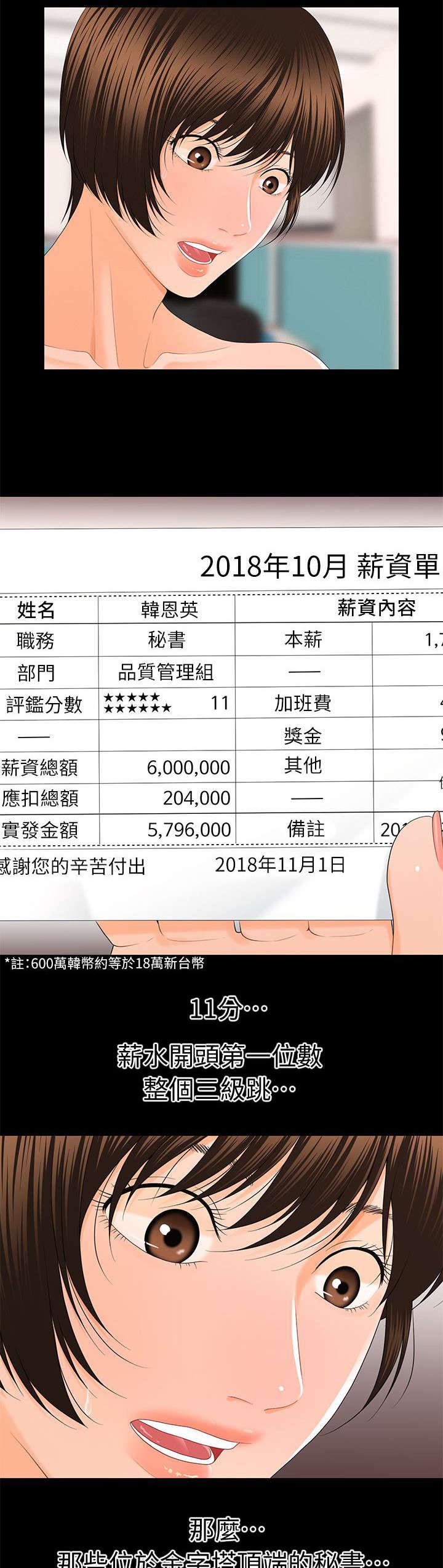 秘书的评分韩漫全集-第20话无删减无遮挡章节图片 