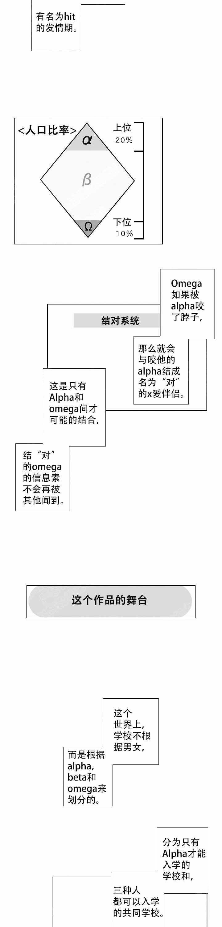 落入水中的欧米伽韩漫全集-第1话无删减无遮挡章节图片 