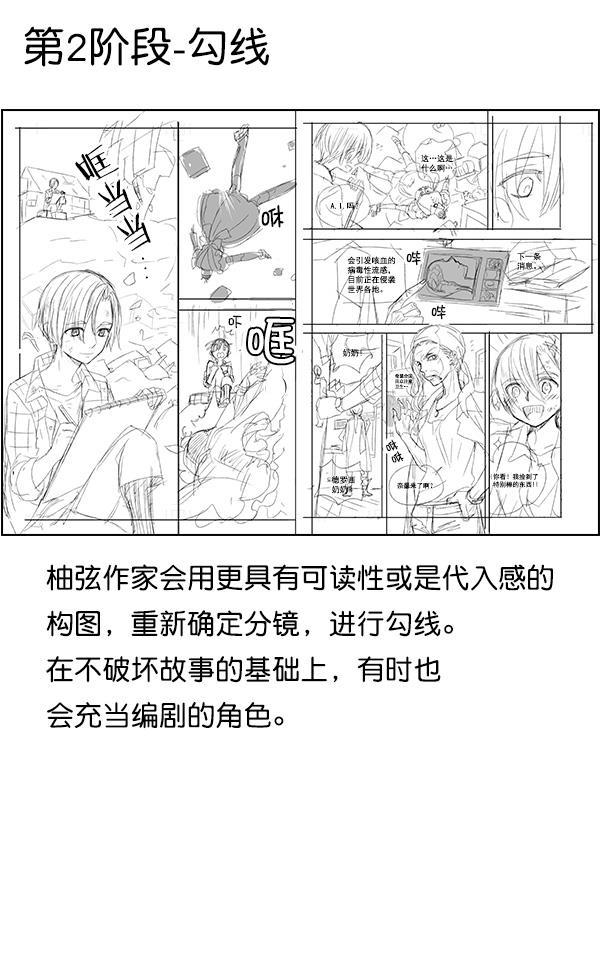 AI管家在末世韩漫全集-第32话 + 特别篇无删减无遮挡章节图片 