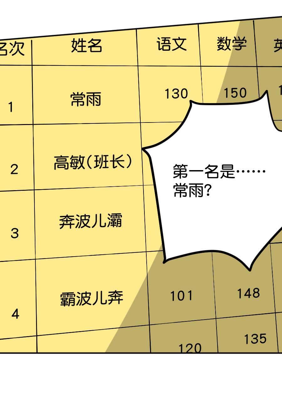 坏学生韩漫全集-[第191话] 来自尤于的报复（1）无删减无遮挡章节图片 