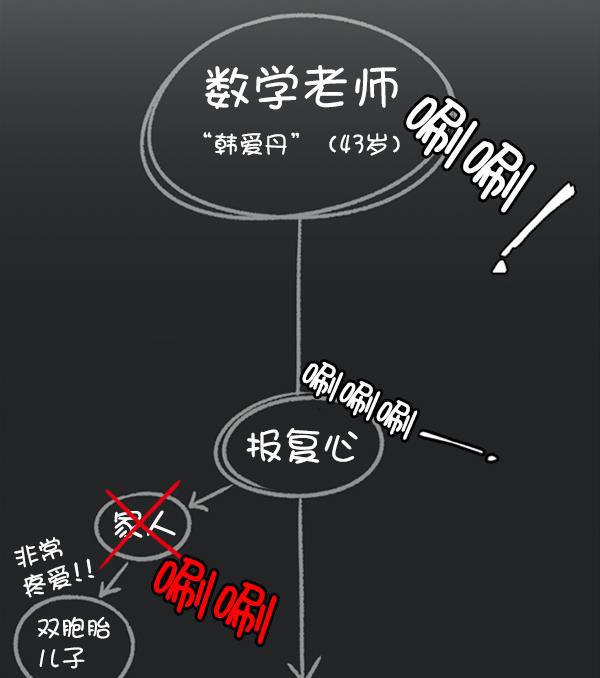 种植部神秘日志韩漫全集-[第13话] 数秋白菜时再说放弃（4）无删减无遮挡章节图片 