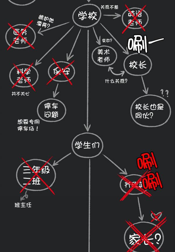 种植部神秘日志韩漫全集-[第13话] 数秋白菜时再说放弃（4）无删减无遮挡章节图片 