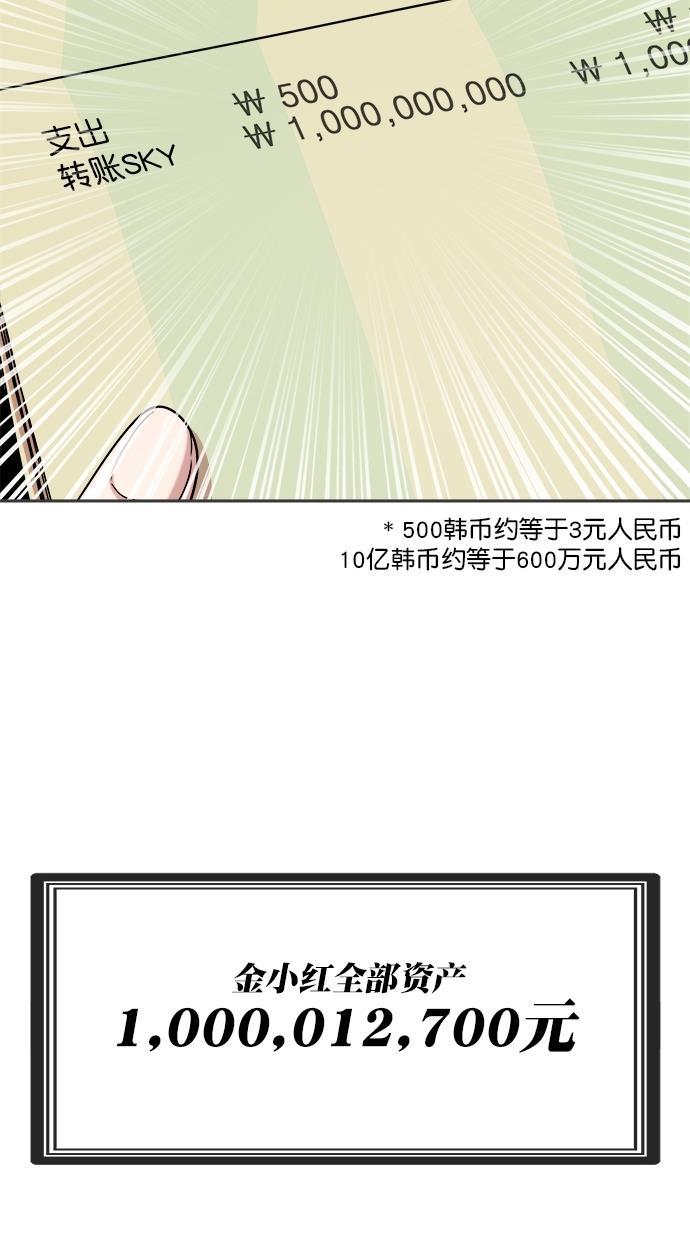 名门天后漫画韩漫全集-第三季 第24话 明星金小红 [10]无删减无遮挡章节图片 