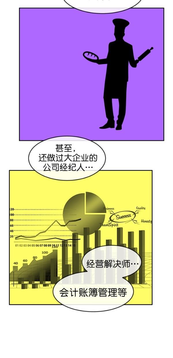 名门天后漫画韩漫全集-特别篇（二）大学生金小红 [下篇]无删减无遮挡章节图片 