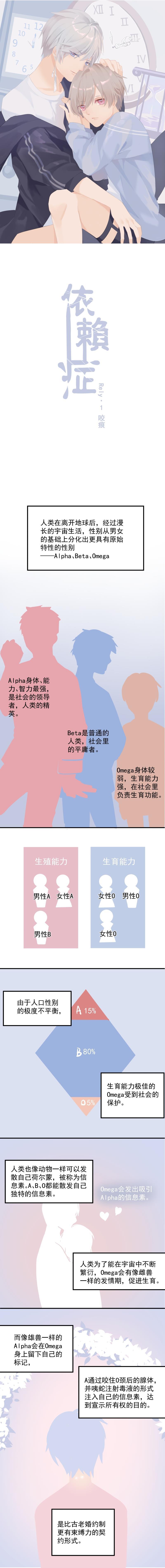 依赖症X韩漫全集-第1话 第1话无删减无遮挡章节图片 