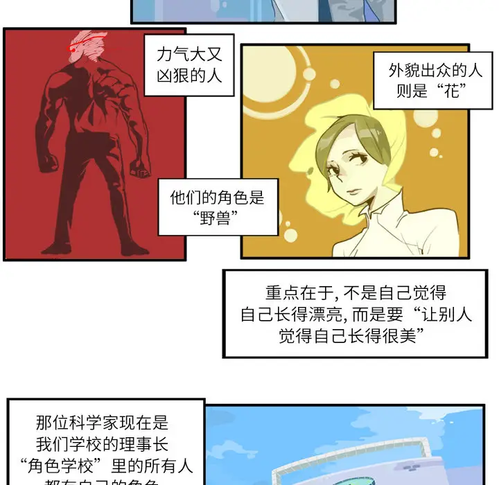角色学校[顶通]韩漫全集-第1话无删减无遮挡章节图片 