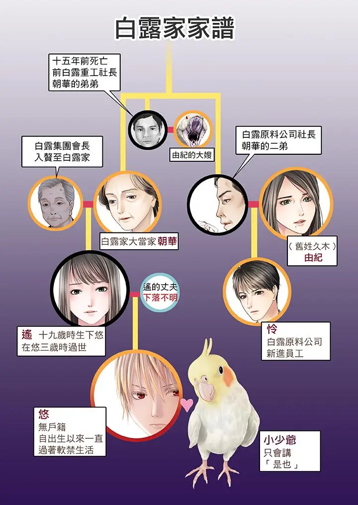 生育契约~闭锁的白蛇之馆~[顶通]韩漫全集-第19話无删减无遮挡章节图片 