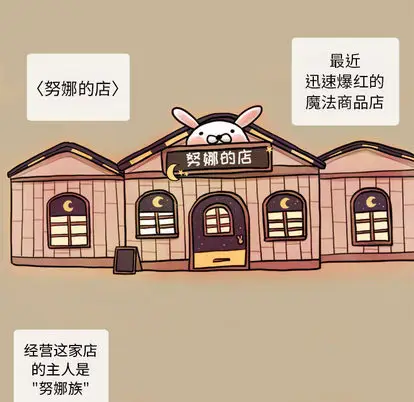努娜的魔法商店[顶通]韩漫全集-努娜的魔法商店 第1话无删减无遮挡章节图片 