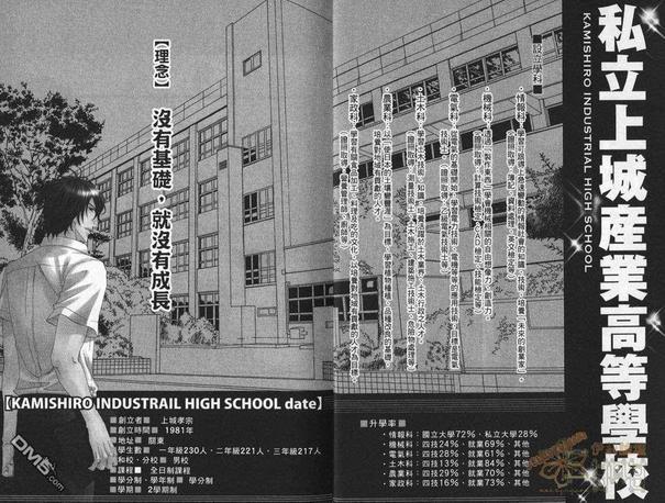 私立上城产业高等学校~VS.帝王~[耽美]韩漫全集-第1话无删减无遮挡章节图片 
