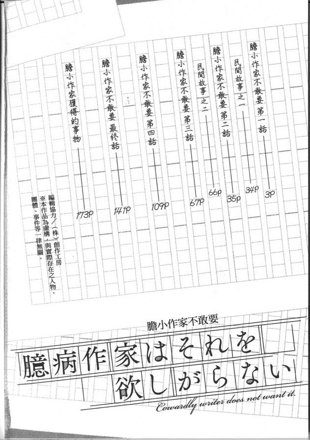 胆小作家不敢要[耽美]韩漫全集-第1卷无删减无遮挡章节图片 