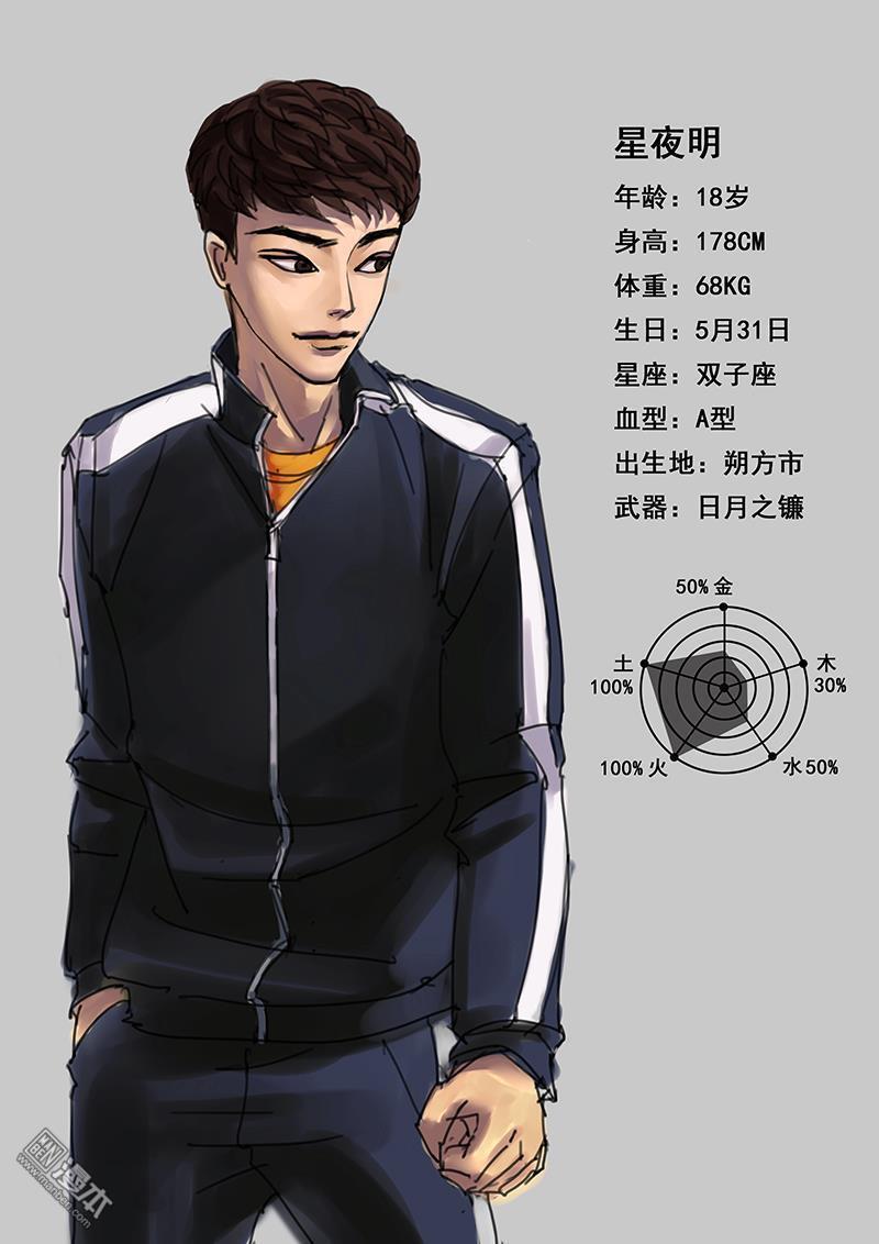 魔灵大帝[耽美]韩漫全集-第14回无删减无遮挡章节图片 
