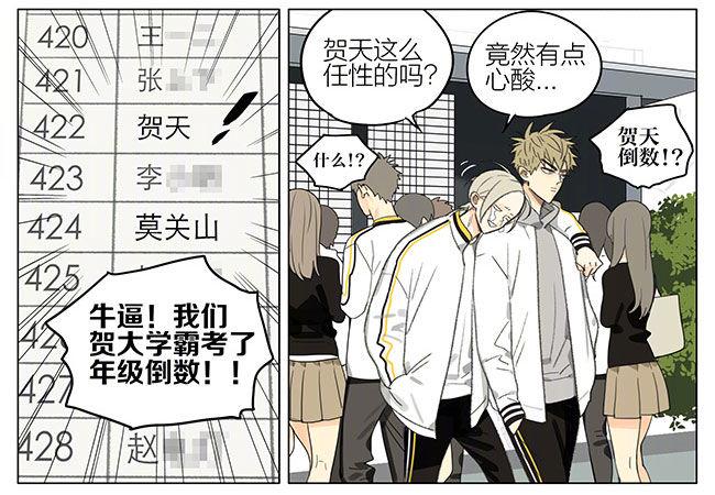 19天韩漫全集-成绩无删减无遮挡章节图片 