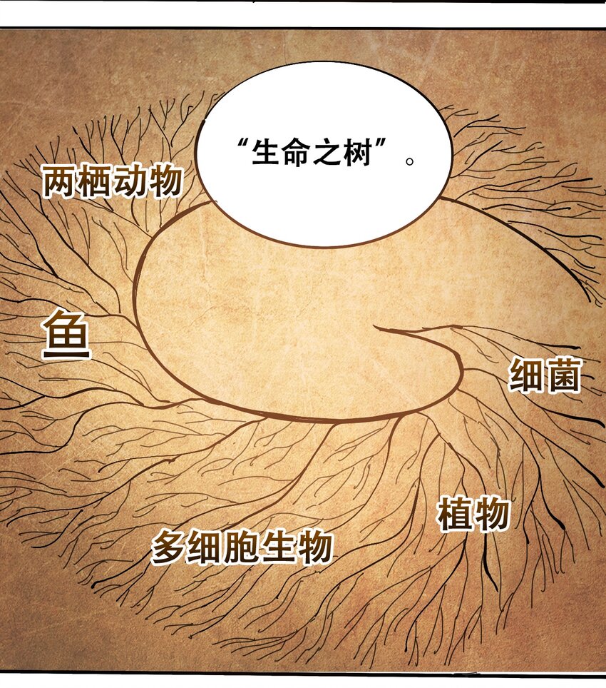 404事件簿-30秒后世界末日韩漫全集-番外3 设计人类无删减无遮挡章节图片 