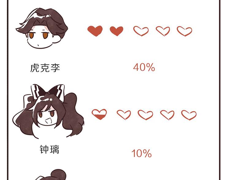 805韩漫全集-第0052话 游戏与手办无删减无遮挡章节图片 