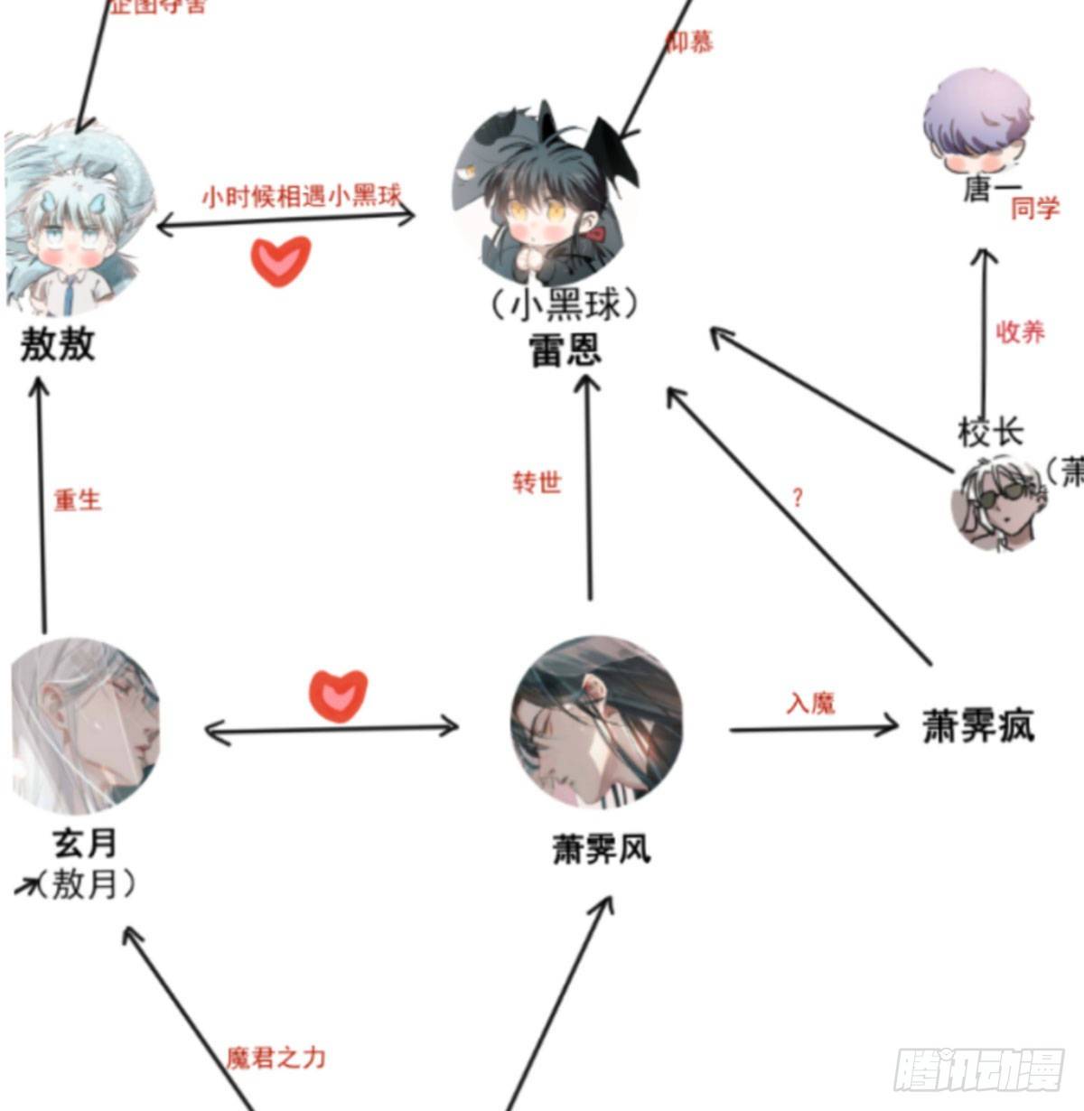 敖敖待捕韩漫全集-第120.5话免费 春节番外无删减无遮挡章节图片 