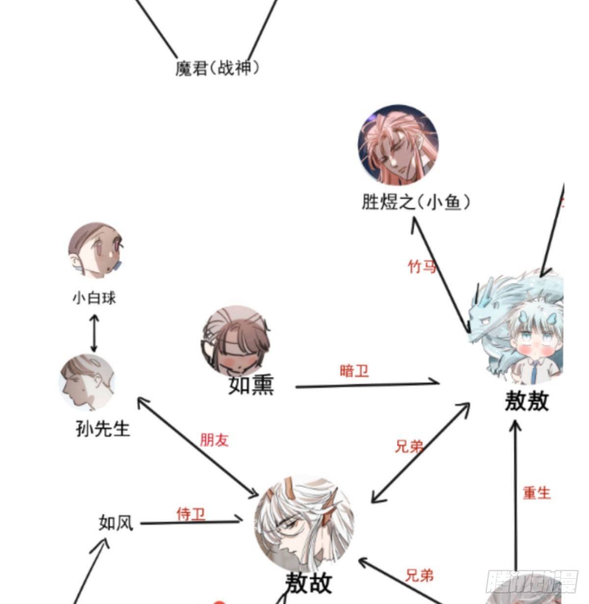 敖敖待捕韩漫全集-第120.5话免费 春节番外无删减无遮挡章节图片 