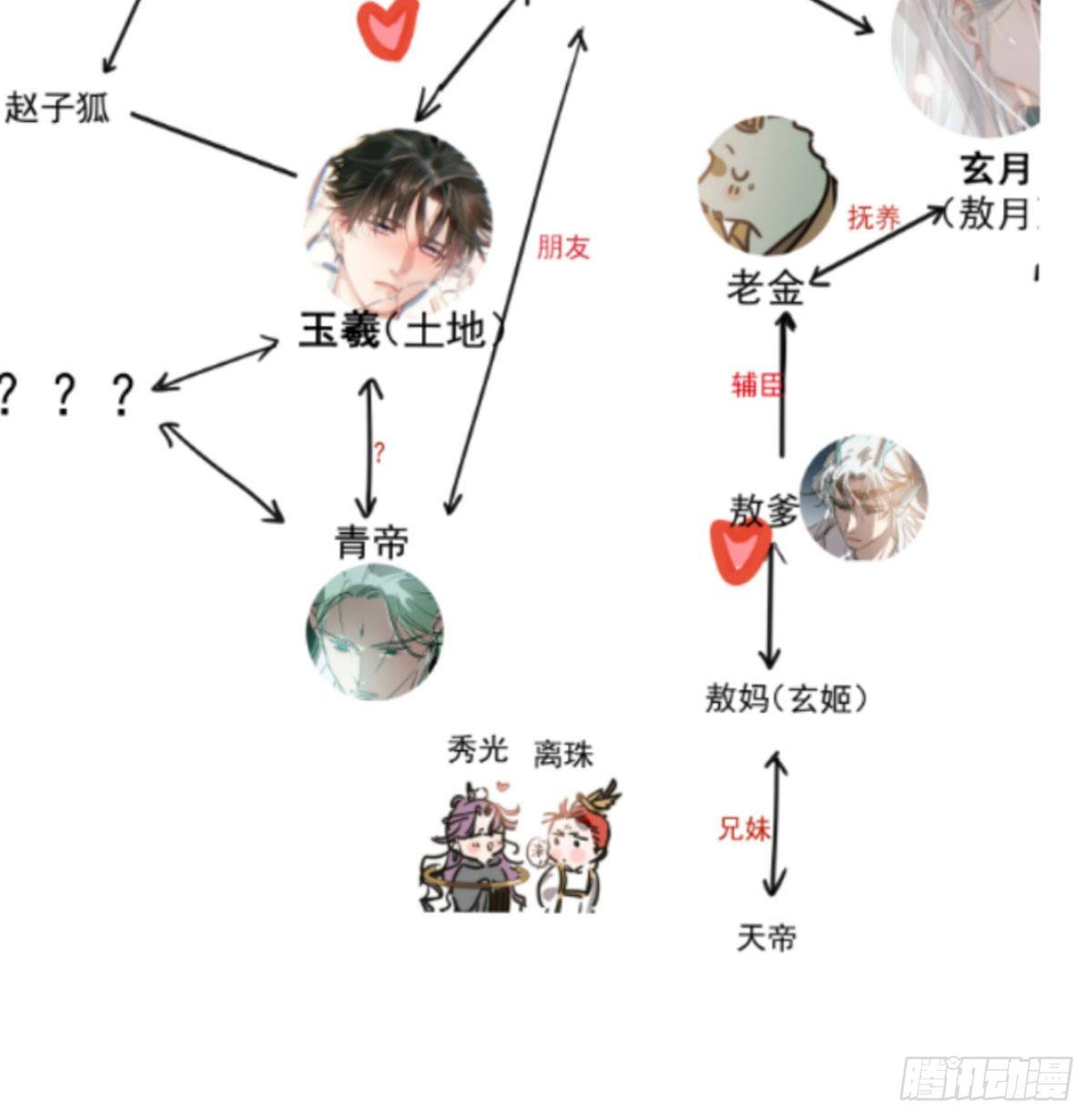 敖敖待捕韩漫全集-第120.5话免费 春节番外无删减无遮挡章节图片 