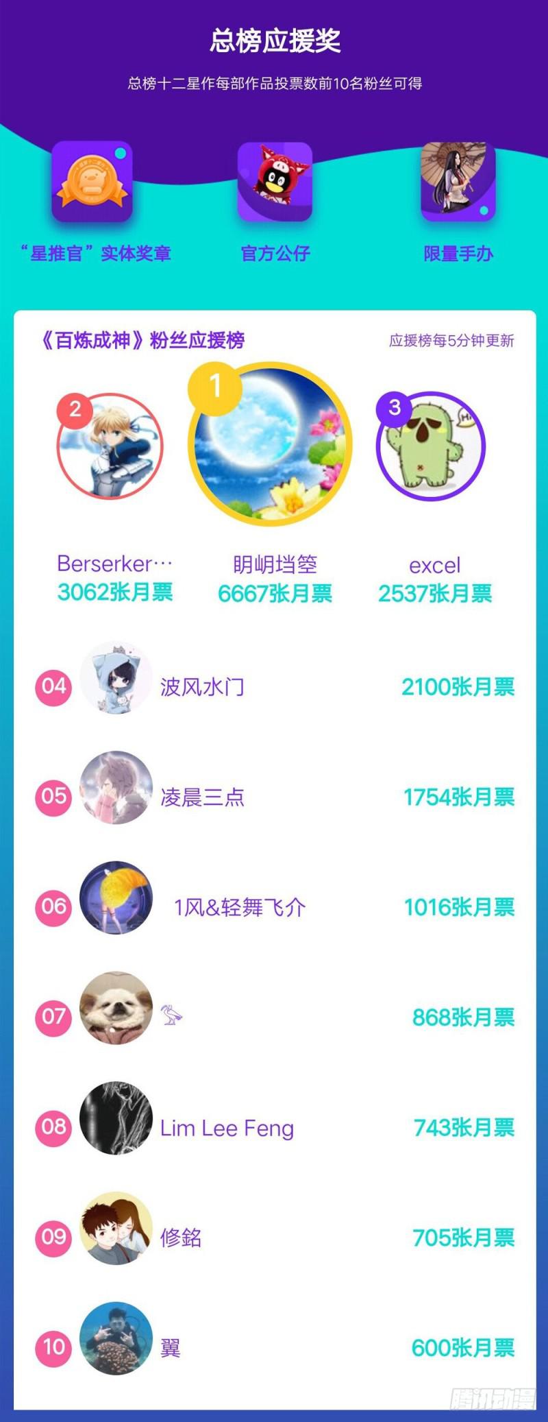 百炼成神韩漫全集-第435话 深渊秘景无删减无遮挡章节图片 