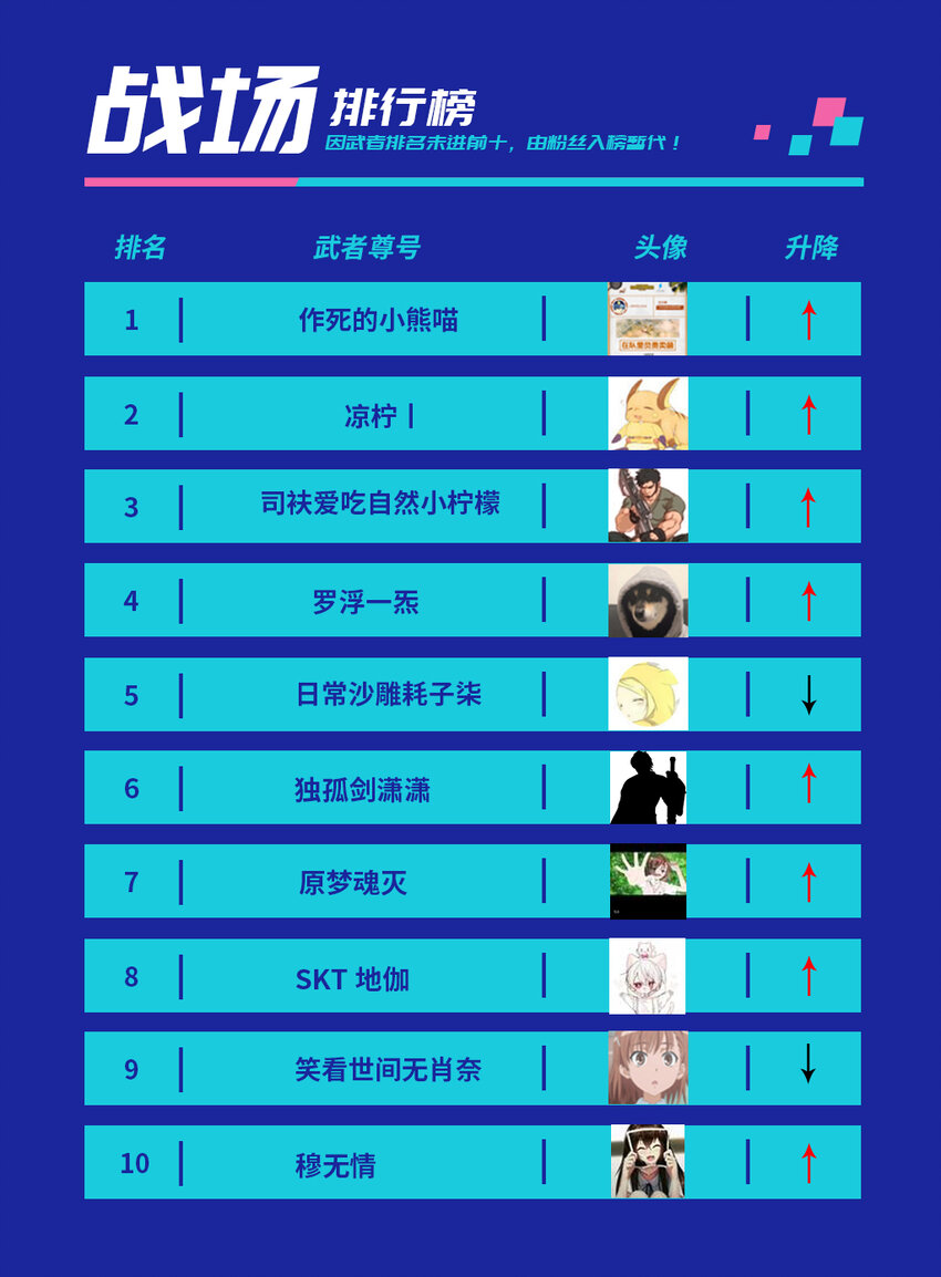 百炼成神韩漫全集-战场实况 第二次排行榜无删减无遮挡章节图片 