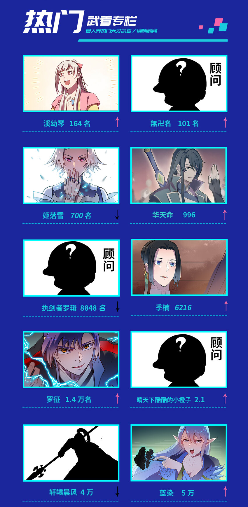 百炼成神韩漫全集-战场实况 第二次排行榜无删减无遮挡章节图片 