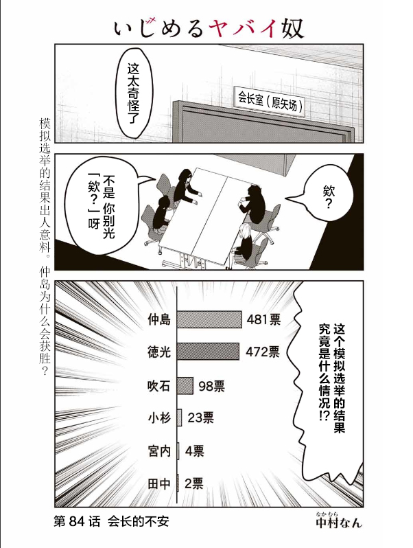 悲惨的欺凌者韩漫全集-第84话 会长的不安无删减无遮挡章节图片 