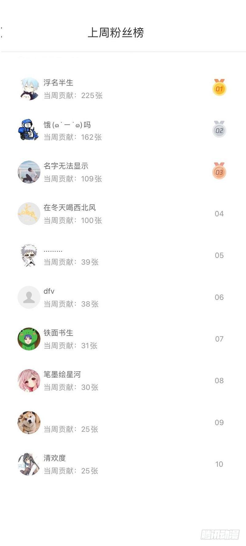 本剑仙绝不吃软饭韩漫全集-第65话 第二性征无删减无遮挡章节图片 