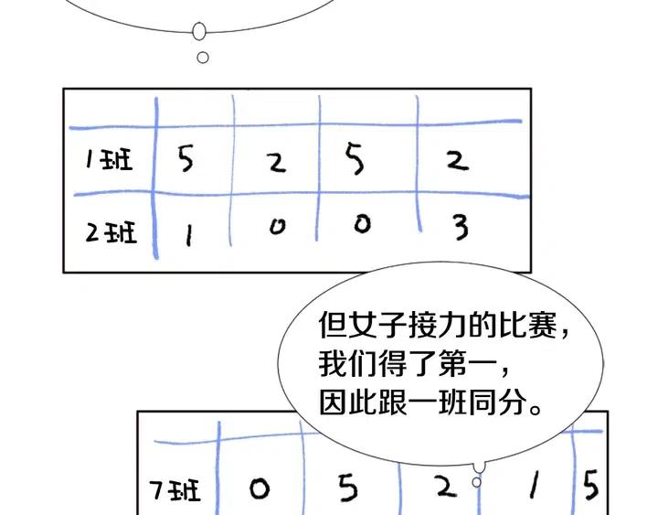 别人家的漫画韩漫全集-第105话 没有信心接近你无删减无遮挡章节图片 