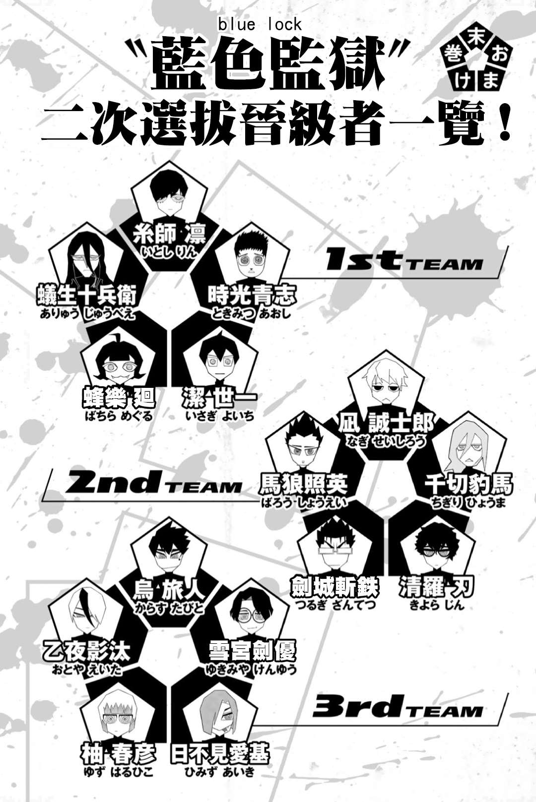 BLUE LOCK韩漫全集-11卷附录无删减无遮挡章节图片 