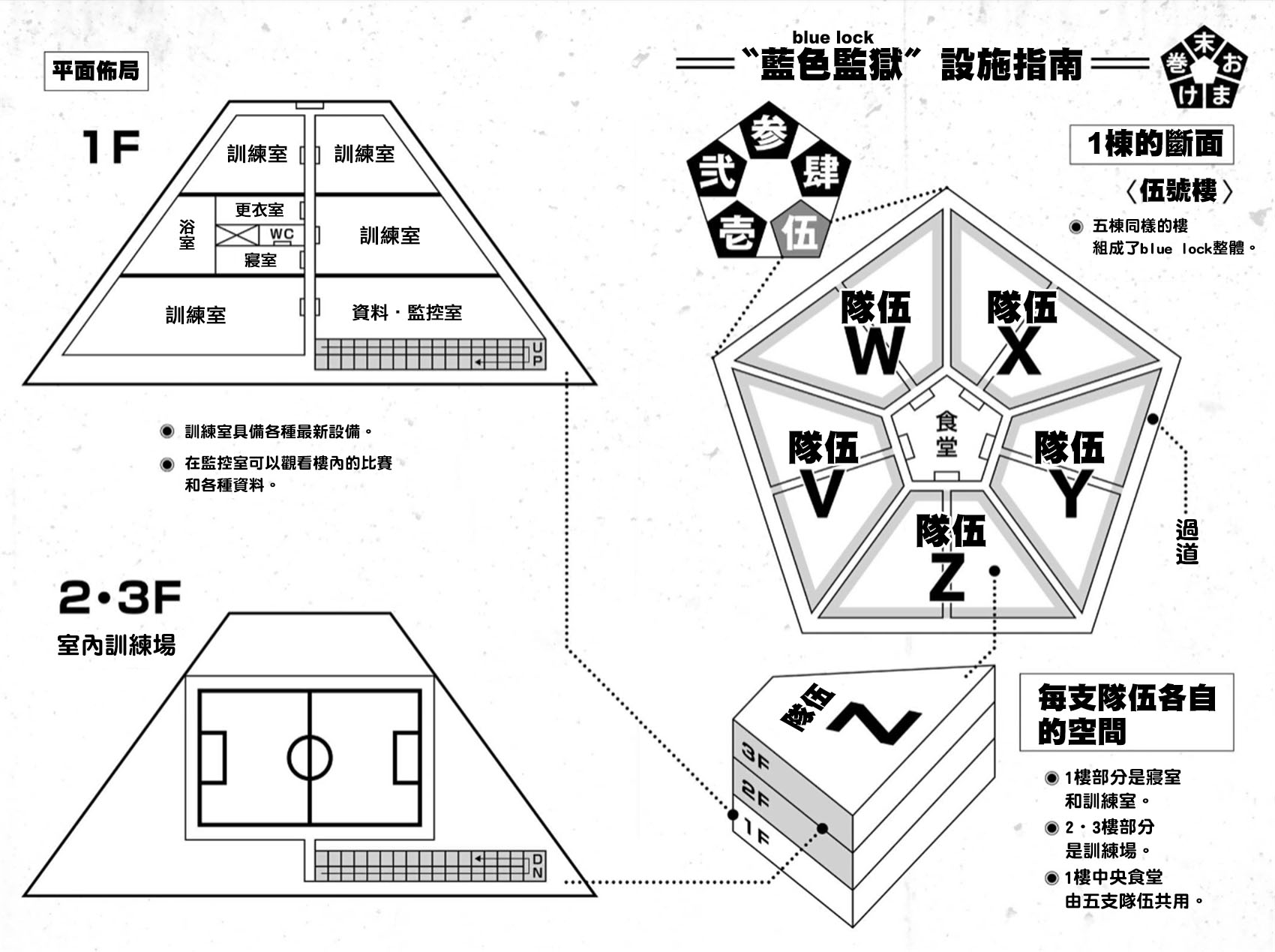 BLUE LOCK韩漫全集-1-3卷附录无删减无遮挡章节图片 
