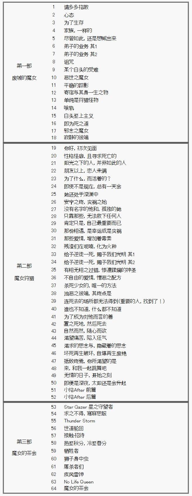 不死的灰姑娘魔女韩漫全集-第64.2话无删减无遮挡章节图片 