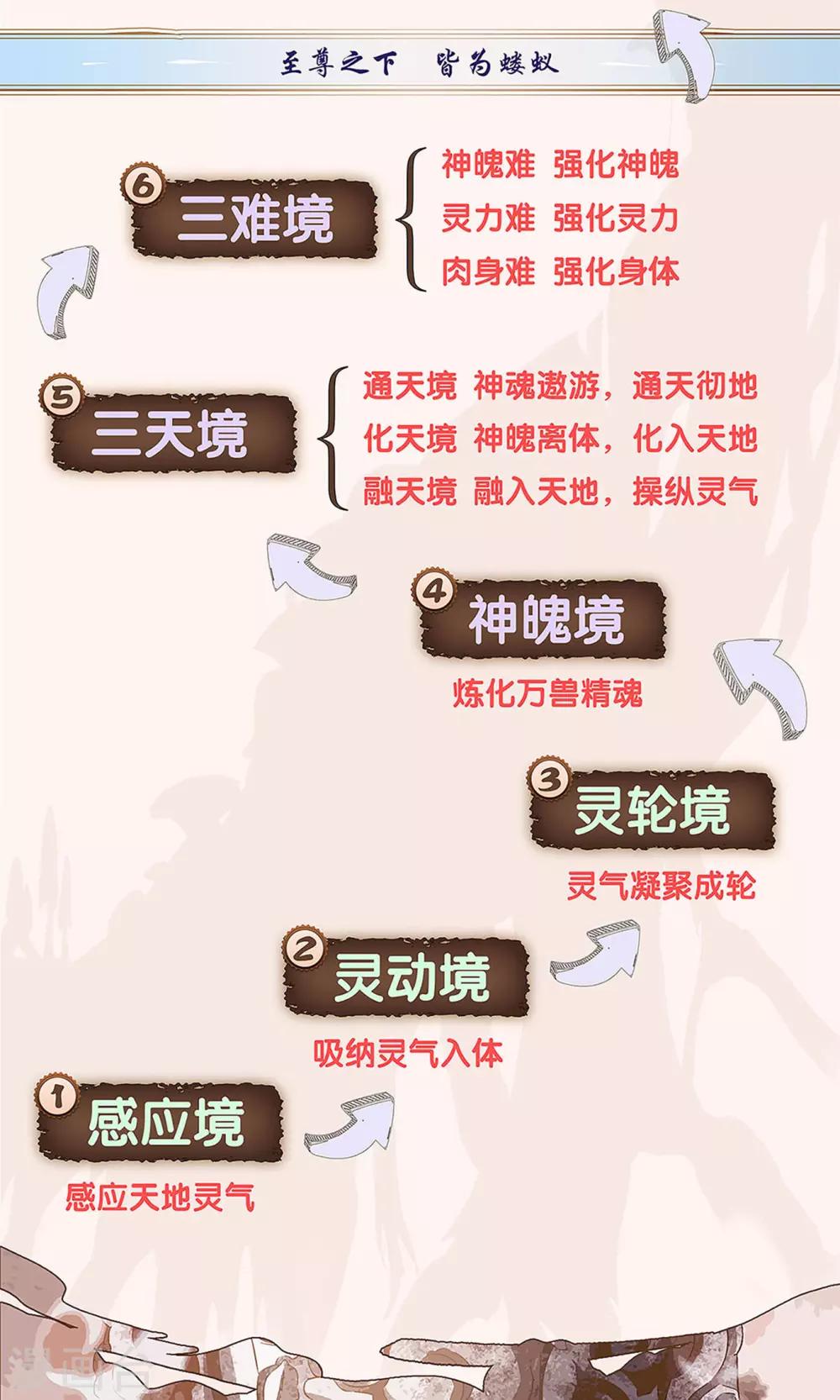 苍穹榜之圣灵纪韩漫全集-第80话上 牧尊大人无删减无遮挡章节图片 