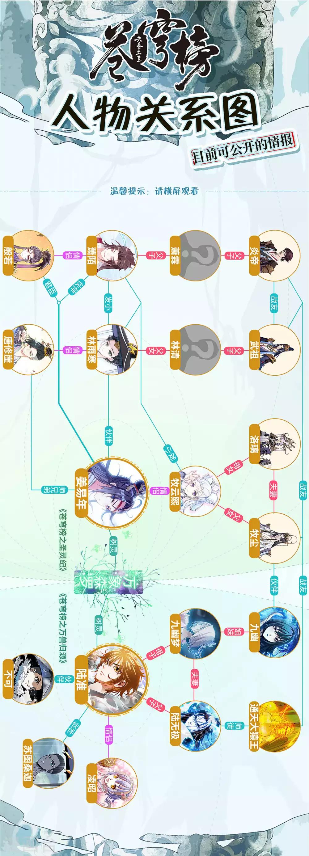 苍穹榜之圣灵纪韩漫全集-第88话上 火山爆发无删减无遮挡章节图片 