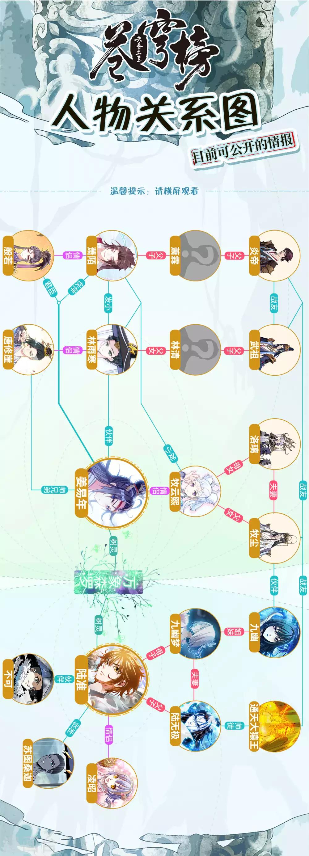 苍穹榜之圣灵纪韩漫全集-第89话下 深渊玄凰无删减无遮挡章节图片 