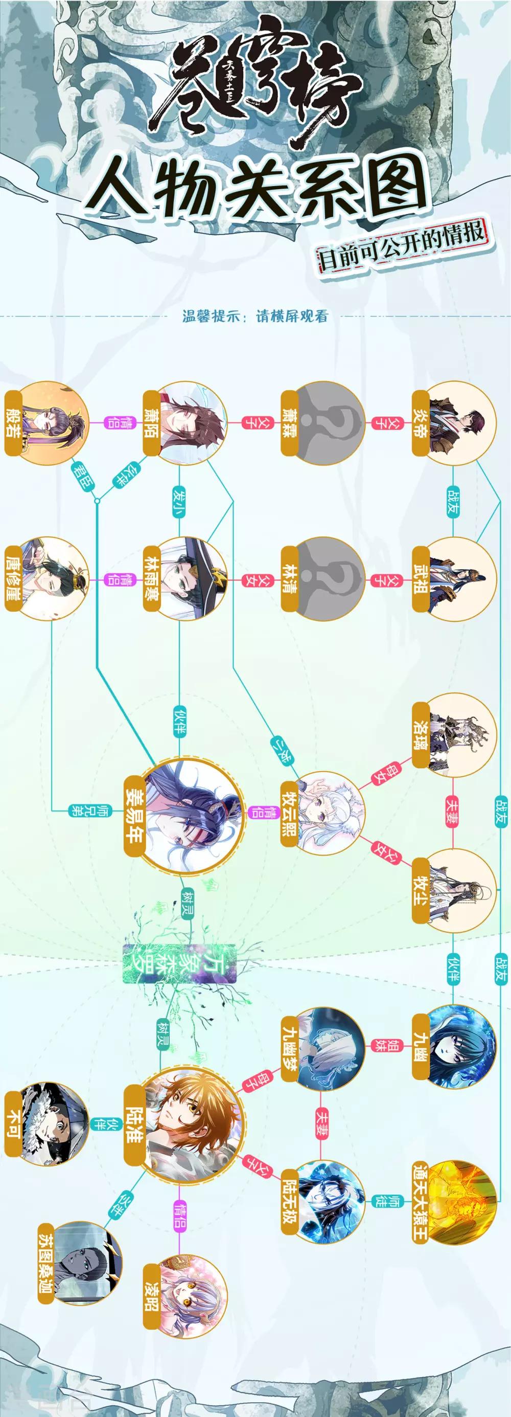 苍穹榜之圣灵纪韩漫全集-第90话下 逃出生天无删减无遮挡章节图片 