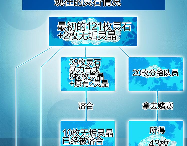 超能立方韩漫全集-第146话 拆楼！！无删减无遮挡章节图片 