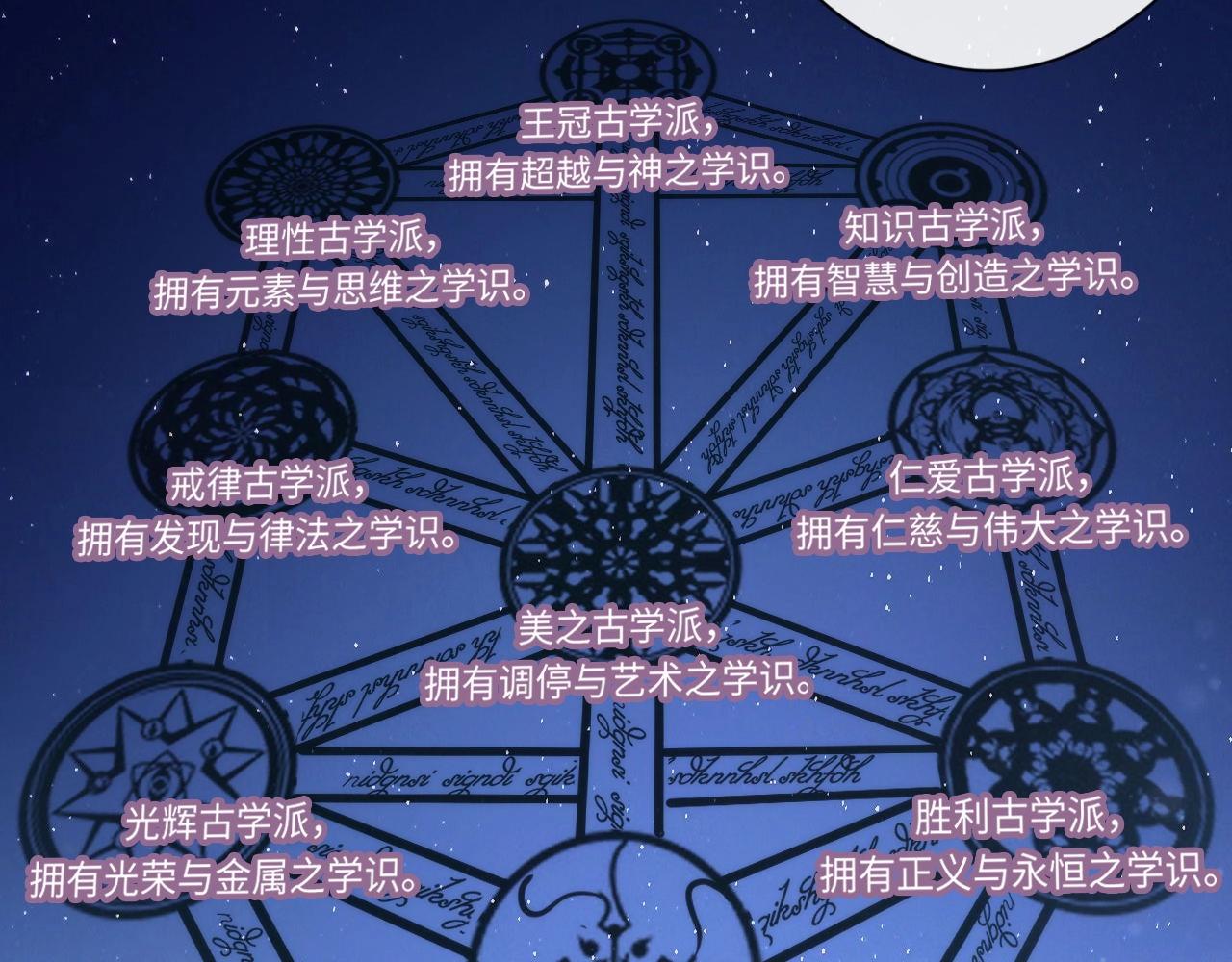 成为克苏鲁神主韩漫全集-第52话 本源古学派无删减无遮挡章节图片 