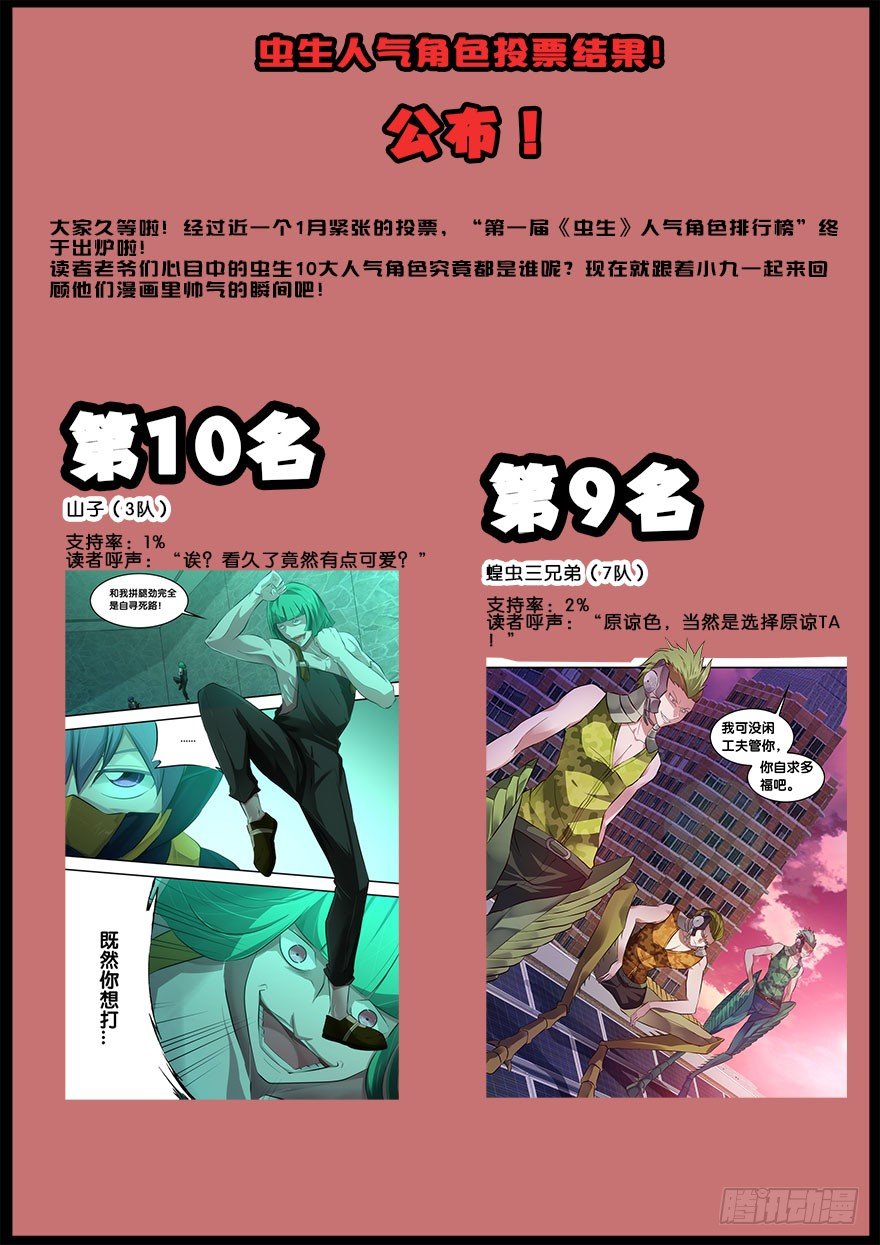 虫生韩漫全集-人气角色投票结果！无删减无遮挡章节图片 