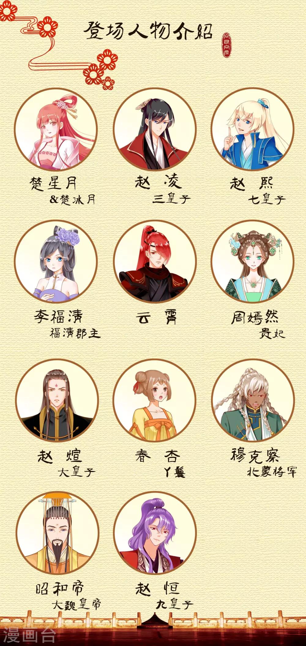 穿越王妃要升级韩漫全集-第132话 君心难测无删减无遮挡章节图片 