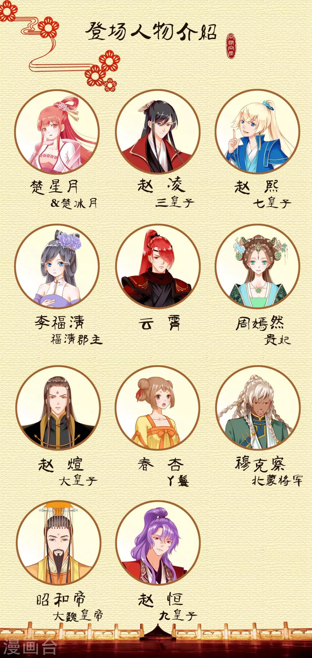 穿越王妃要升级韩漫全集-第135话 又又又一次被坚定的心无删减无遮挡章节图片 