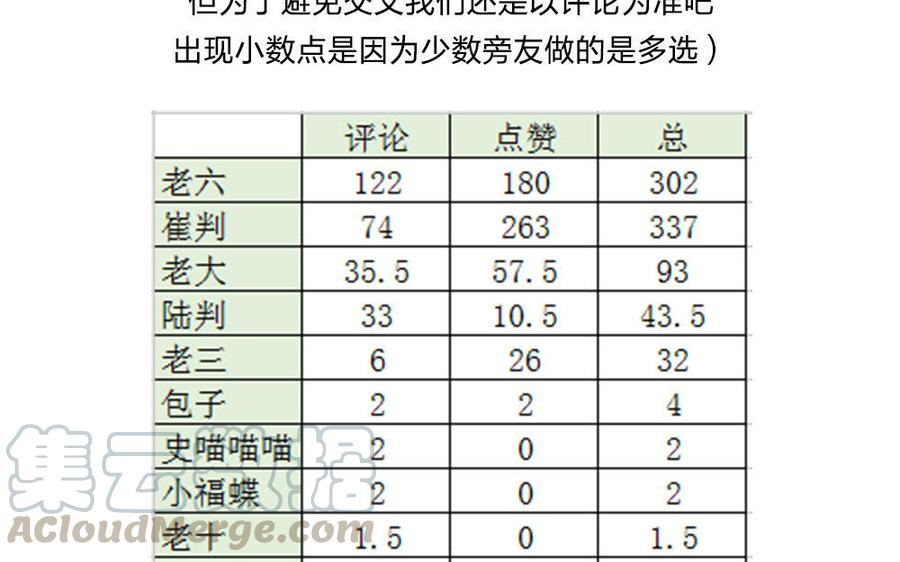 捶地三尺有神灵韩漫全集-第110话 查看还珠洞无删减无遮挡章节图片 