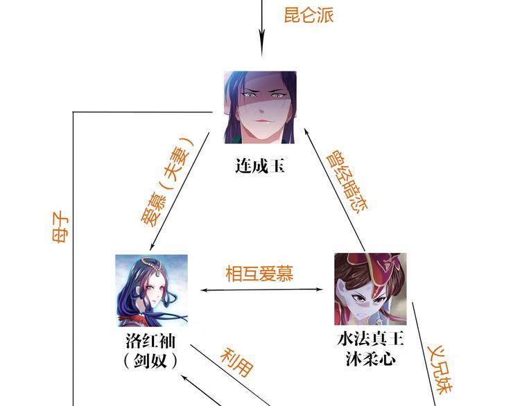 大辰诡案录韩漫全集-第66话 立下战功者是下任掌门无删减无遮挡章节图片 