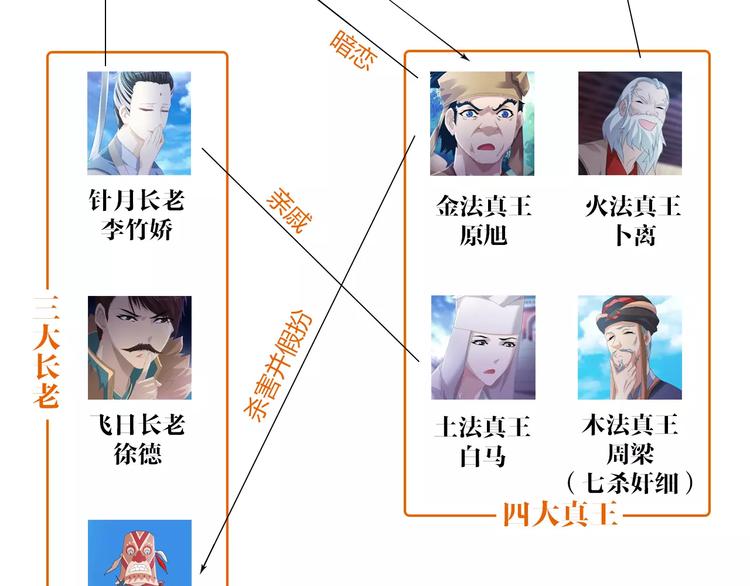 大辰诡案录韩漫全集-第66话 立下战功者是下任掌门无删减无遮挡章节图片 