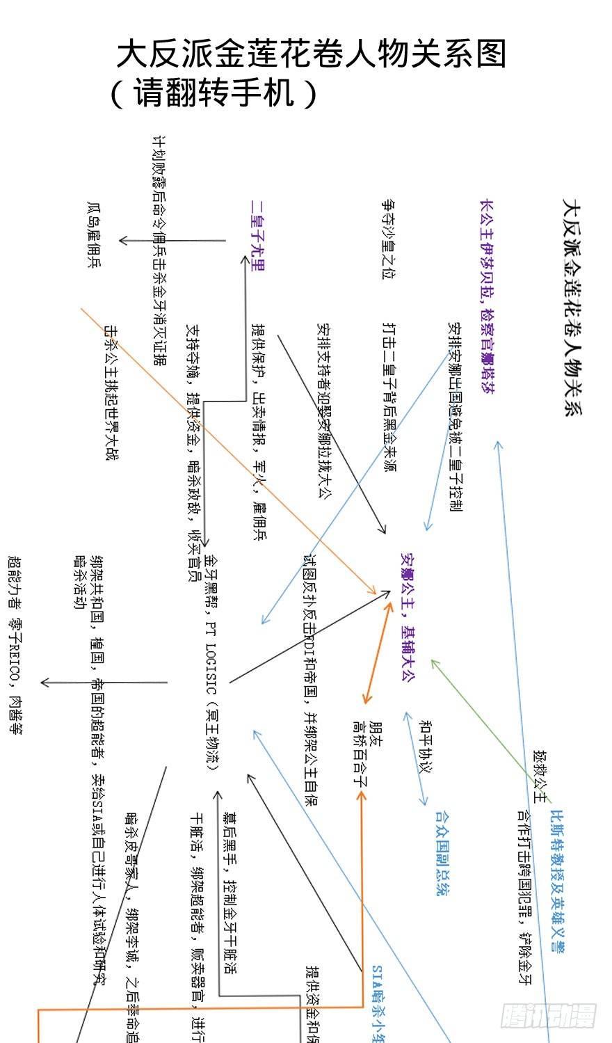 大反派名单韩漫全集-出发无删减无遮挡章节图片 