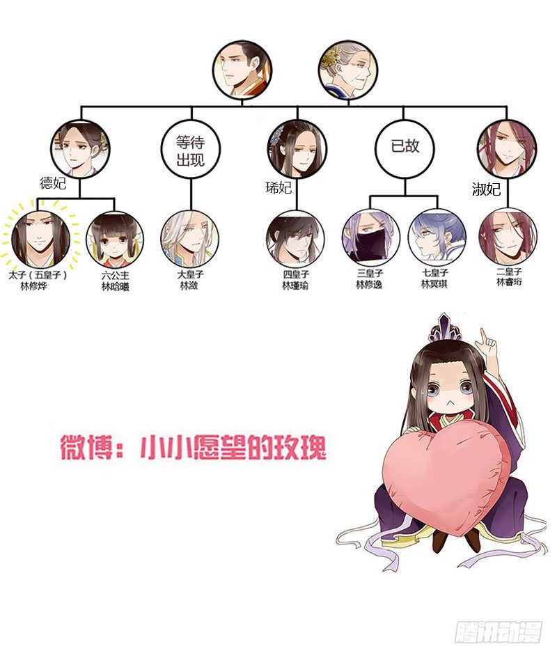 帝王侧韩漫全集-六十章 暗害无删减无遮挡章节图片 