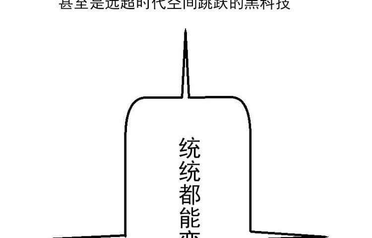 都市神豪系统韩漫全集-第6话 习得技能无删减无遮挡章节图片 