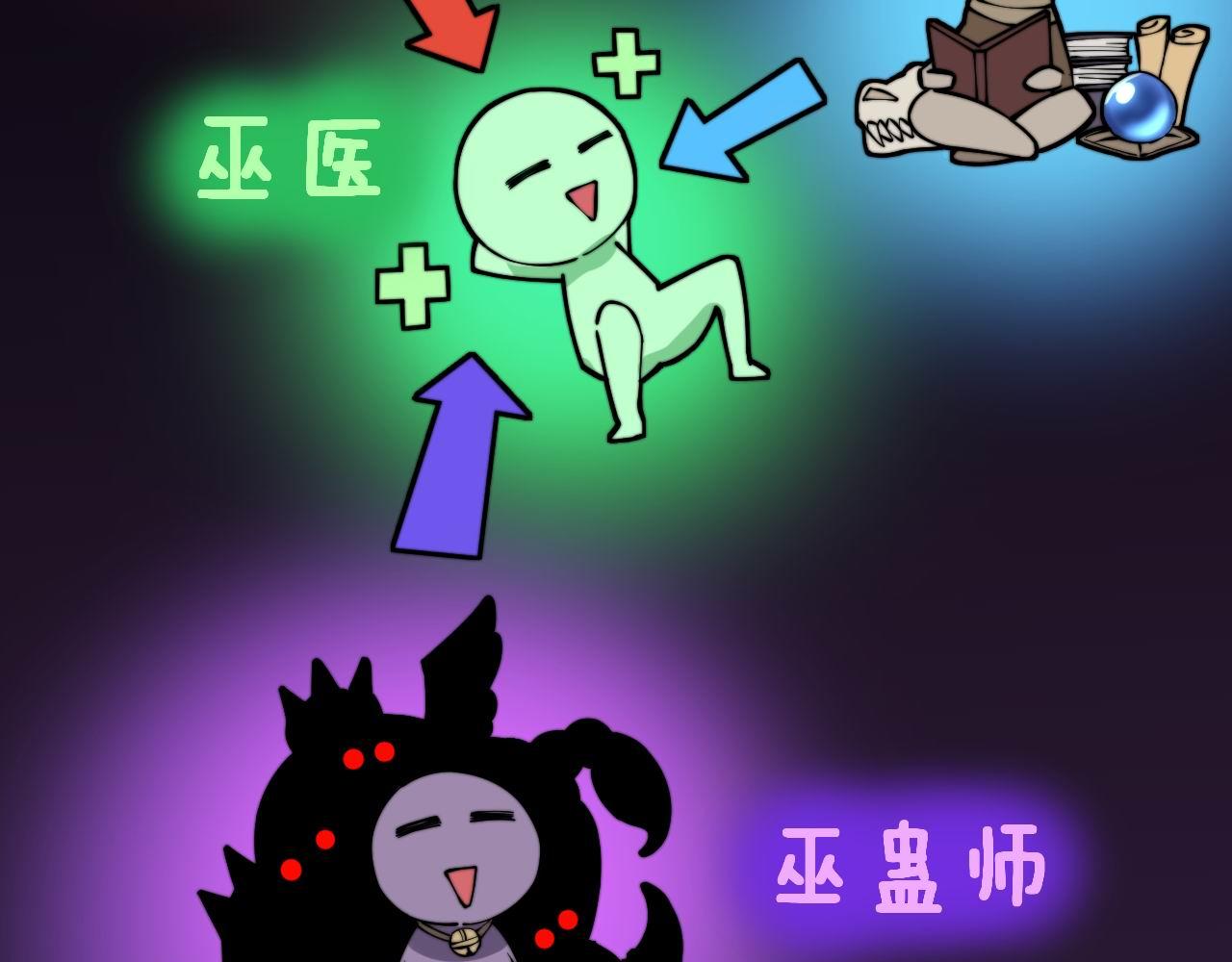 毒手巫医韩漫全集-第277话 胖爷显神通无删减无遮挡章节图片 