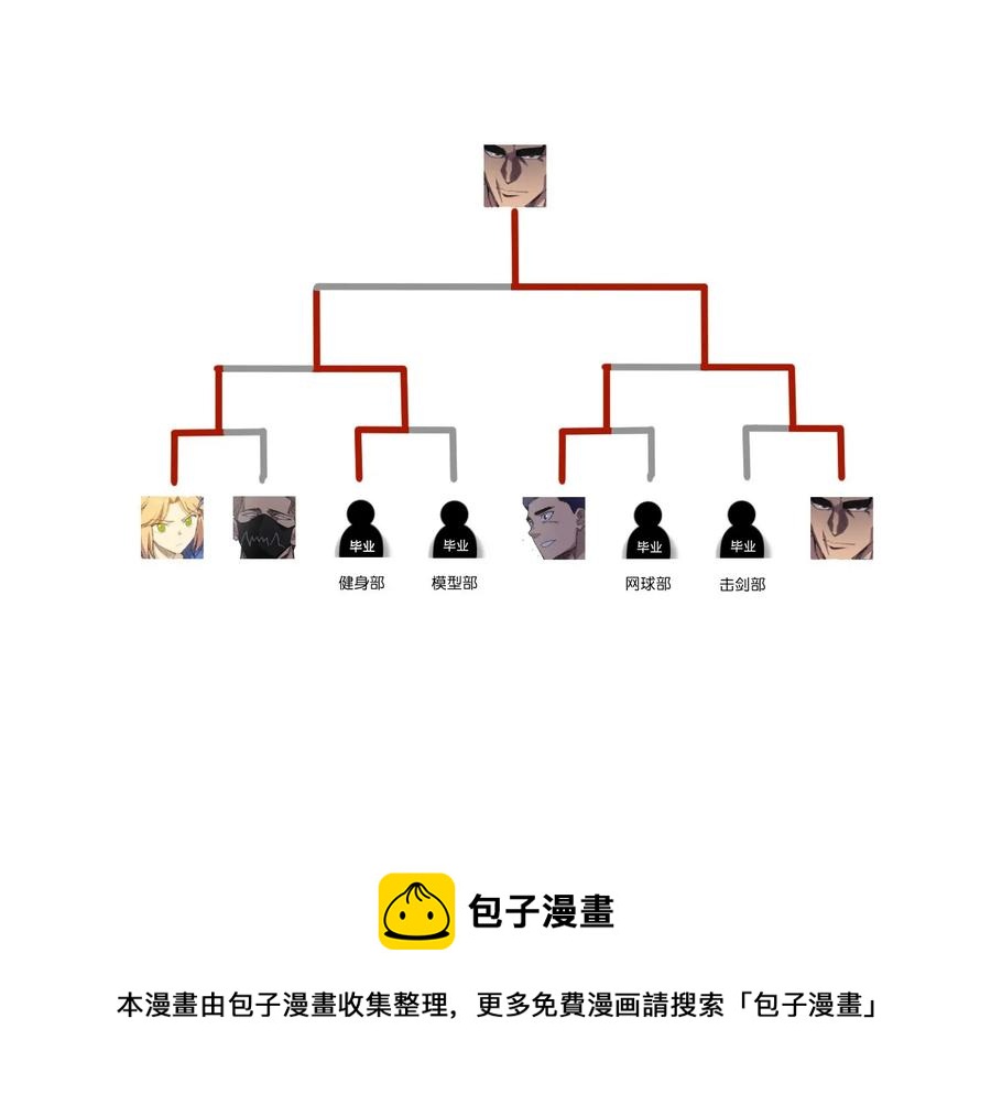 厄运之王韩漫全集-107 各自的意志无删减无遮挡章节图片 
